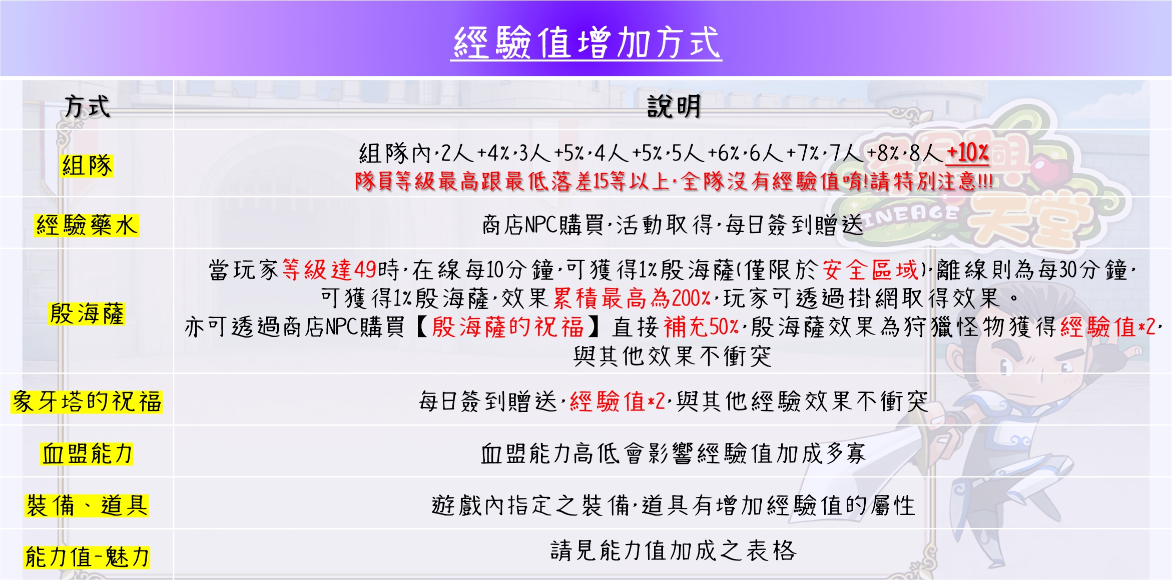 經驗值增加方式.jpg